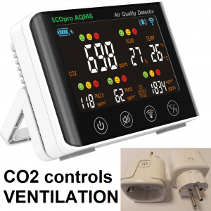 Most CO2 meters just measure CO2 but fail to automatically switch on ventilation