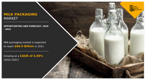 Milk Packaging Market 2031
