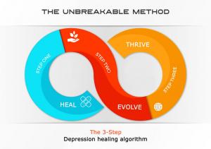 The Unbreakable Entrepreneur Healing System