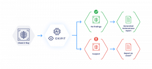 How AI autonomy works in medical imaging