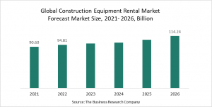 Construction Equipment Rental Global Market Report