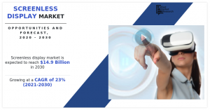 Screenless Display Market