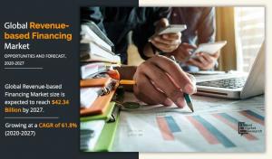 Revenue-Based Financing Market Analysis-2027