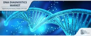 DNA diagnostic market 2022 | Asia-Pacific, will significantly influence the market during extended forecast period 2025