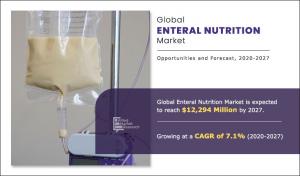 Enteral Nutrition Market | Asia-Pacific registering a CAGR of 8.2% during the forecast period