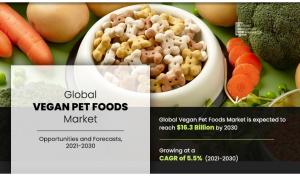 Vegan Pet Food Market Infographics Image, Size and Share