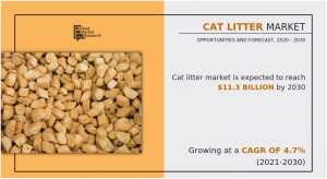 Cat Litter Market Revenue to Boost Cross .29329 Billion by 2030, 4.7% CAGR Forecasted for 2021 to 2030