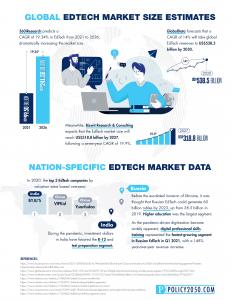 EdTech market size