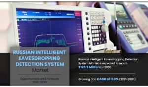 Russian Intelligent Eavesdroppings Detection System Market