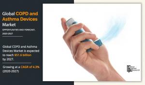 COPD and Asthma Devices Market Rising At CAGR of 4.30% from 2022 to 2027