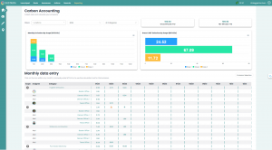 Sustaira's Carbon Accounting Main Dashboard