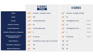 Features overview of the 9 Series Pro