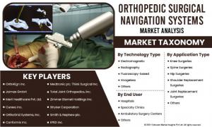 Orthopedic Surgical