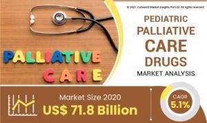 Pediatric Palliative Care Drugs Market