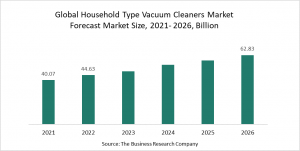 Household Type Vacuum Cleaners Market Report 2022–Market Size, Trends, And Global Forecast 2022-2026
