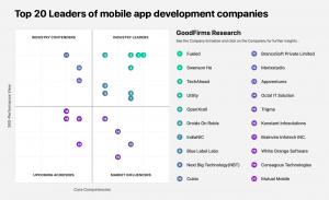 Top 20 leaders of mobile app development companies_GoodFirms