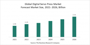 Digital Servo Press Market Report 2022 – Market Size, Trends, And Global Forecast 2022-2026
