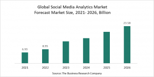 Social Media Analytics Global Market Report