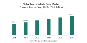 Motor Vehicle Body Global Market Report