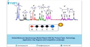 Molecular Spectroscopy Market