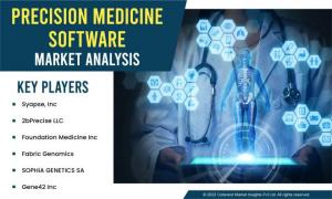 Precision Medicine Software Market