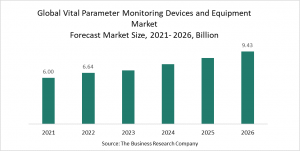 Vital Parameter Monitoring Devices And Equipment Global Market Report 2022 – Market Size, Trends, And Global Forecast 2022-2026