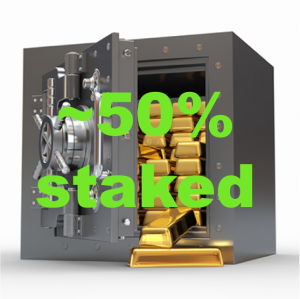 Almost 50% Achi coins are staked