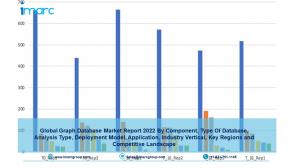 Graph Database Market
