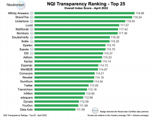 NQI Transparency Ratings - Top 25 - April 2022