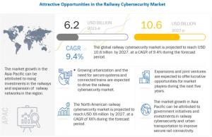 Railway Cybersecurity Market – Global Forecast to 2027