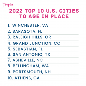Zemplee Study Ranks Best U.S. Cities to Age in Place in 2022