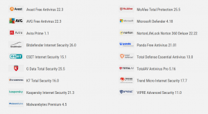 Names and logos of the tested consumer anti-virus products in the Performance Test H1 2022