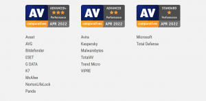 Awards for the tested consumer antivirus products in the H1 2022 Performance Test