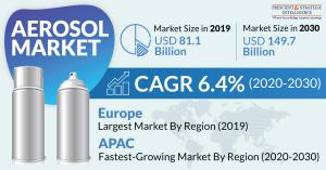 Aerosol Market Growth