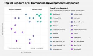 Top 20 leaders of E-commerce development companies_GoodFirms