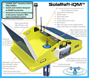The Solaraft-iQM delivers up to the minute water quality data from anywhere on the planet, directly to your cellphone.