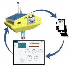 The SolaRaft-iQM reports to your cell phone through a cloud based monitoring platform.