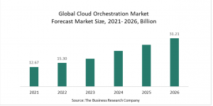 Cloud Orchestration Global Market Report 2022-Market Size, Trends, And Global Forecast 2022-2026