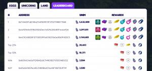 Moonstream Introduces Game-changing Leaderboards for GameFi
