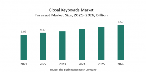 Rising Prevalence Of Gamers Drive The Demand For The Keyboards Market