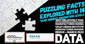 An array of fresh data from HUD, Census Bureau, MHARR and other sources are examined in this exposé that revisits issues raised by the Urban Institute regarding relatively low manufactured home production.