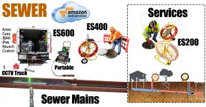 Electro Scan provides a full range of products to assess sewers from 3" to 72" diameter pipes, including force mains.