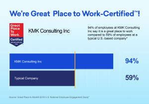 KMK Consulting Inc. Earns 2022 US Great Place to Work Certification™