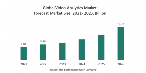 Video Analytics Global Market Report 2022 – Market Size, Trends, And Global Forecast 2022-2026