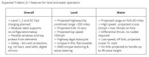 Expected Trident LS-1 features Table for land and water operation