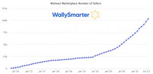 Walmart.com Product Research Tool launched by WallySmarter.com