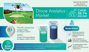 Asia-Pacific Drone Analytics Market To Surge Sharply in Coming Years