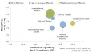 European Spinal Implants Market Growth