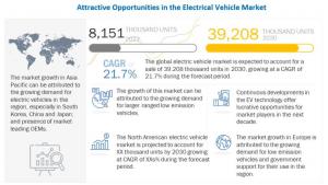 Electric Vehicle Market to Grow at a Compound Annual Growth Rate of 21.7%.