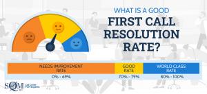 What is a Good FCR Rate?